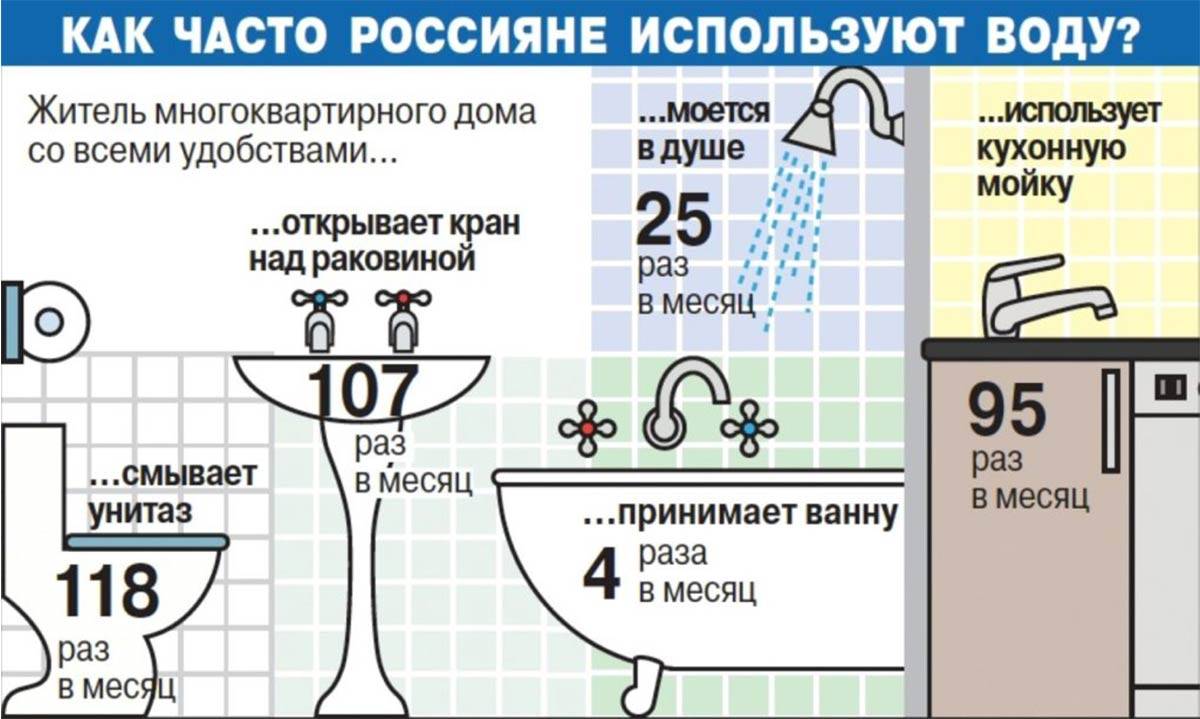 Как экономить электроэнергию: 25 простых, но работающих советов - лайфхакер