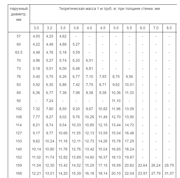 Толщина труб 10704