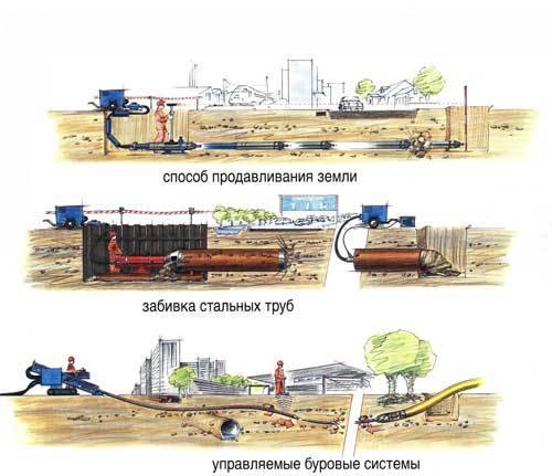 Прокладка водопровода из пнд трубы в земле технология и правила проведения монтажных работ