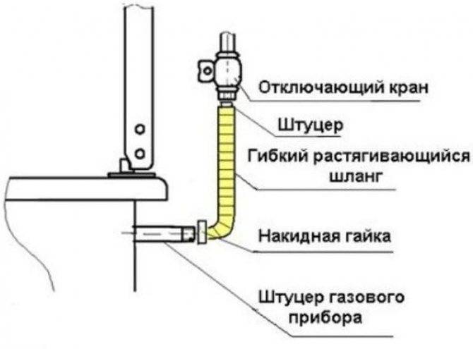 Как подключить газовую плиту