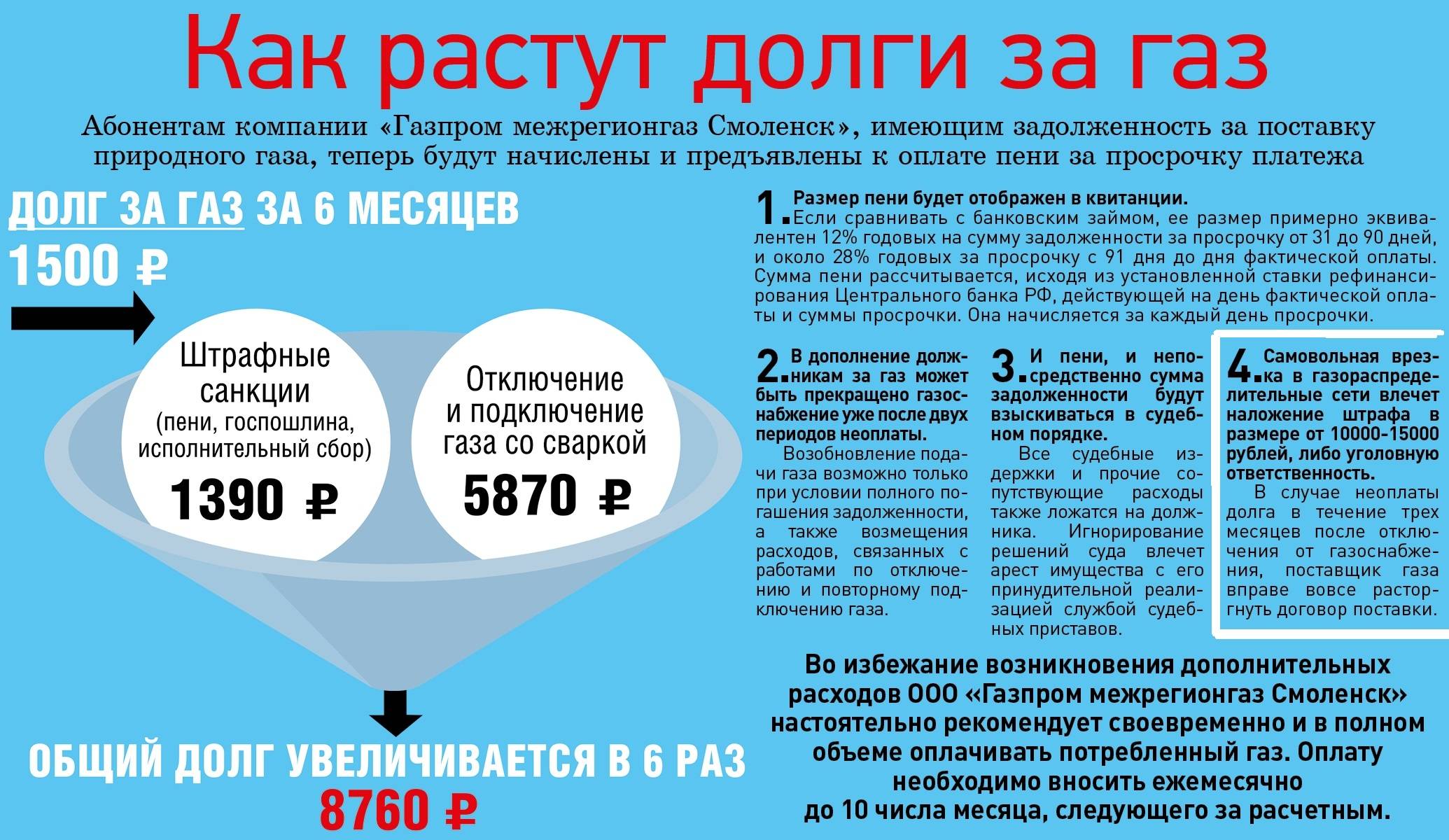 Что делать, если отрезали газ в частном доме: обзор законодательных нюансов
