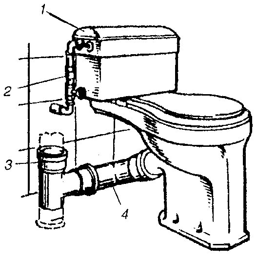 Схема подвода канализации к унитазу