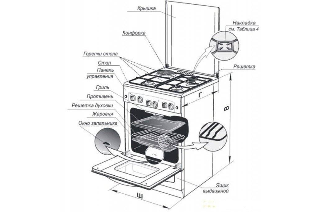 Газовая духовка: как пользоваться, как определить температуру, инструкция по эксплуатации