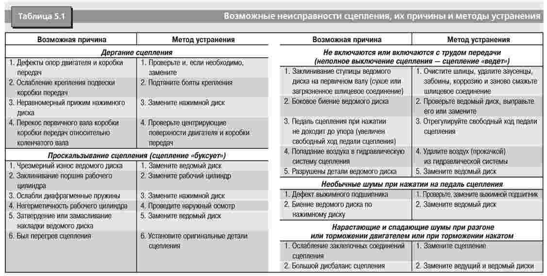 Посторонние звуки в кондиционере - способы устранения