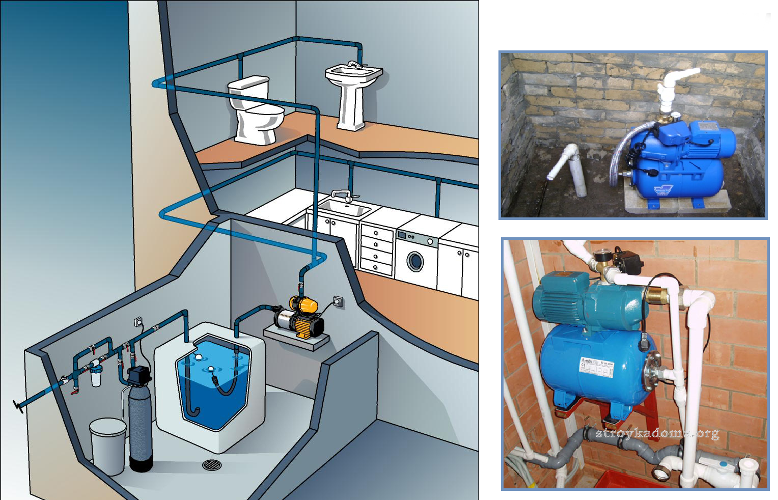 Горячая вода в частном доме: как сделать гвс в своем жилище или на даче, схемы и инструкции по монтажу систем водоснабжения