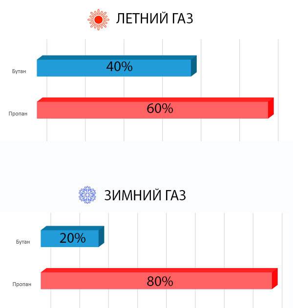 Газгольдер. об этих нюансах лучше узнать заранее