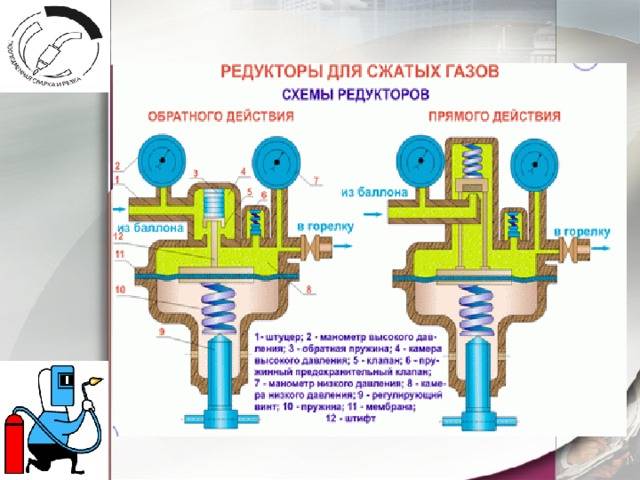 Схема работы газового редуктора