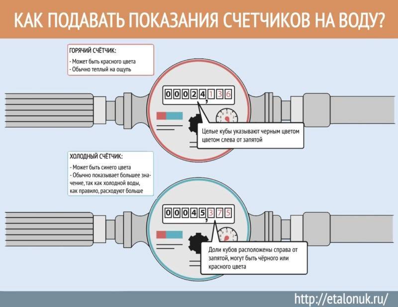 Что будет, если не передать показания счетчиков? как сделать перерасчет? — вопросы от читателей т—ж