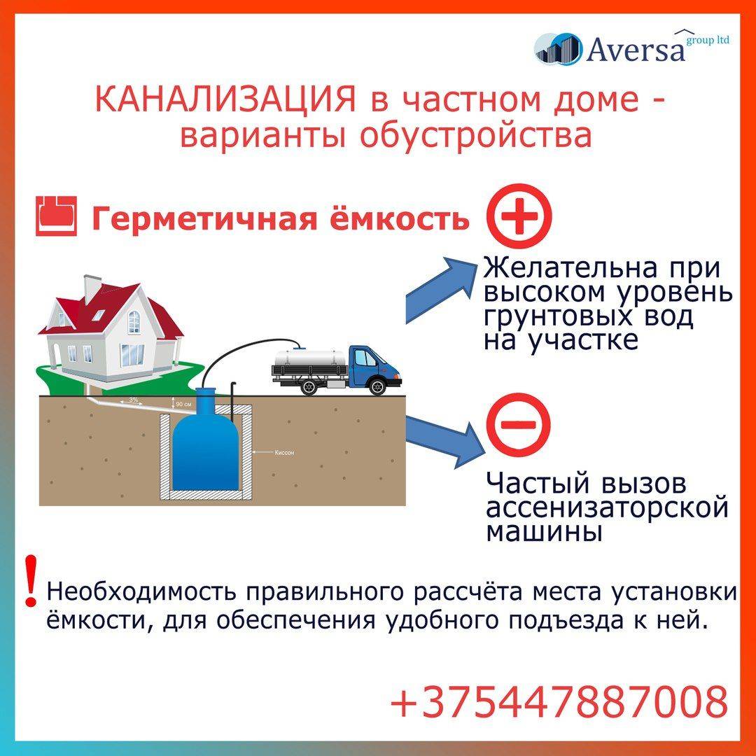 Канализация в частном доме: устройство, виды, схемы |+отзывы