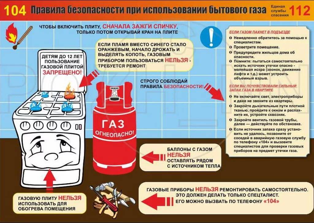 Утечки газа в многоквартирных домах: как себя обезопасить