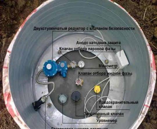 Замерз газгольдер: распространенные причины и способы быстро устранить проблему
