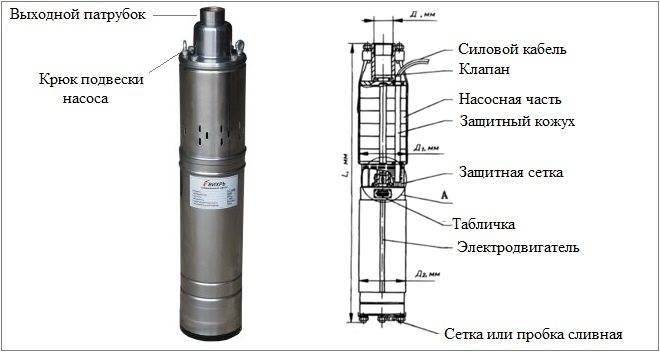Погружной насос водолей, технические характеристики