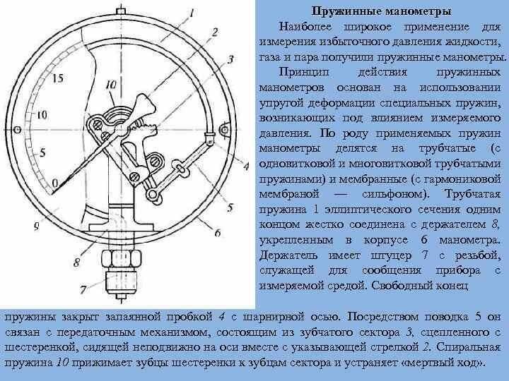 Манометр: конструкция прибора для измерения давления, его разновидности и особенности