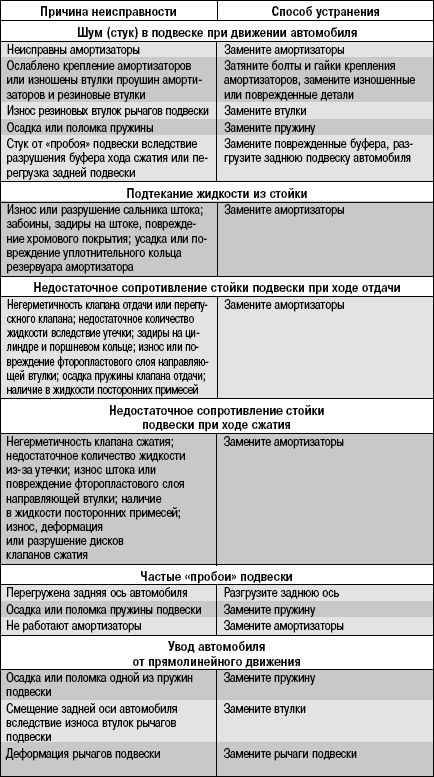 Шум в трубе отопления, щелчки, стук, щелкают трубы отопления в квартире и частном доме, почему трещат