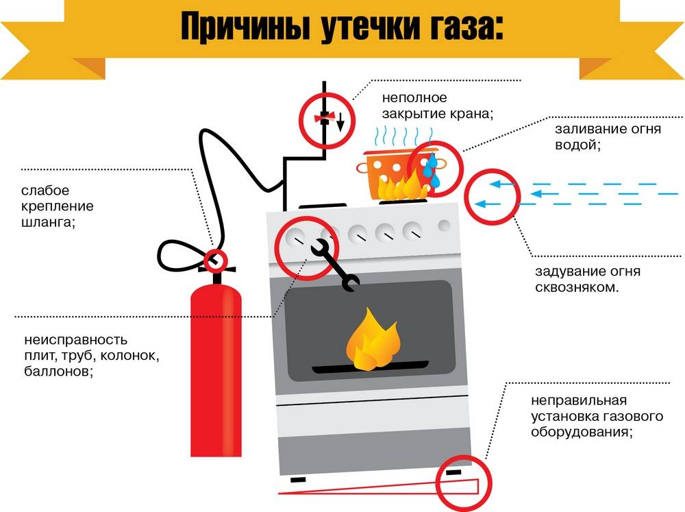 Газовый котел на баллонном газе пропане