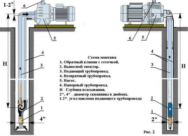 Монтаж насосной станции своими руками: советы и рекомендации