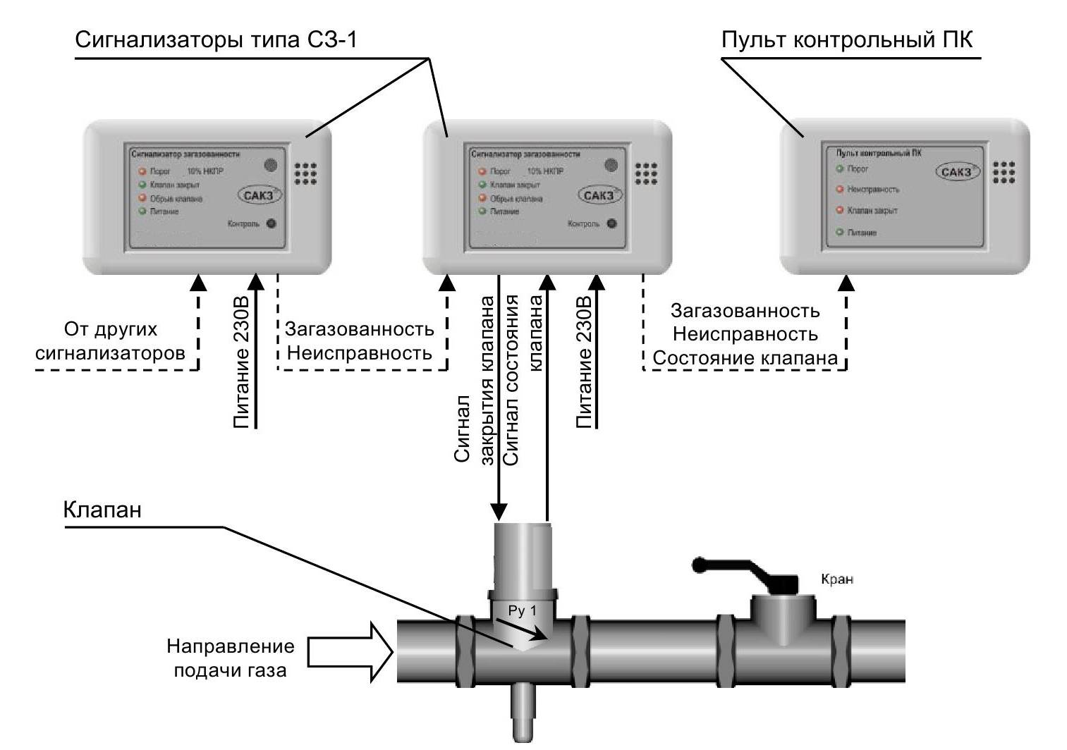 Датчик загазованности оптического типа