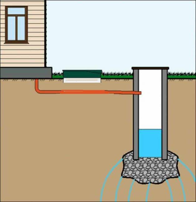Как сделать канализацию в частном доме: варианты устройства и правильный монтаж