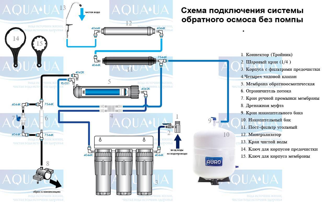 Схема водоочистки с обратным осмосом