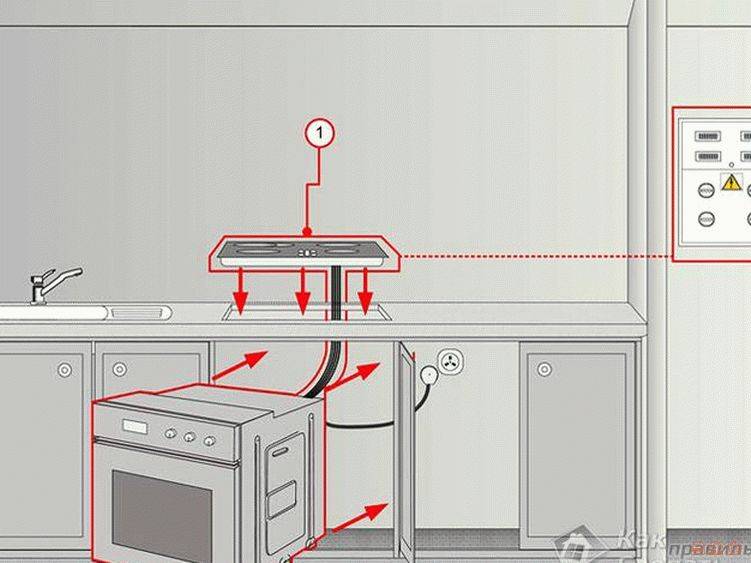 Газовый духовой шкаф - шпаргалка для покупателя из 7 шагов (фото)