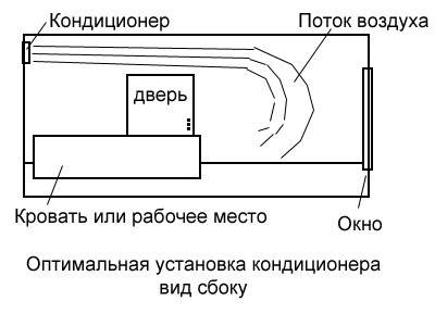 можно ли установить кондиционер в коридоре и охлаждать все комнаты в квартире. Смотреть фото можно ли установить кондиционер в коридоре и охлаждать все комнаты в квартире. Смотреть картинку можно ли установить кондиционер в коридоре и охлаждать все комнаты в квартире. Картинка про можно ли установить кондиционер в коридоре и охлаждать все комнаты в квартире. Фото можно ли установить кондиционер в коридоре и охлаждать все комнаты в квартире