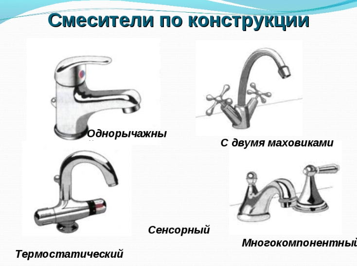 Какой смеситель для ванной лучше