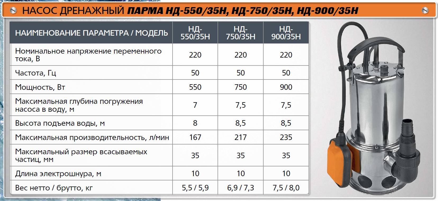 Топ-10 лучших погружных насосов – рейтинг 2020 года