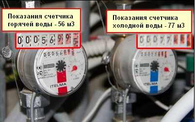 Показания счетчиков воды — как правильно снимать и передавать показания расходомеров