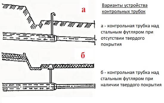 Контрольная трубка на газопроводе: для чего нужна + как производится ее установка на футляр