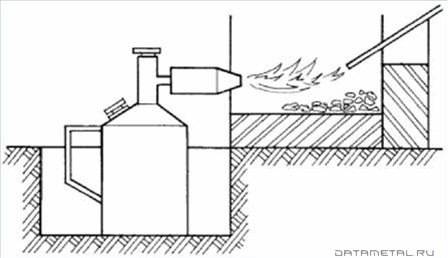 Кузнечный горн своими руками: газовый, угольный - мини, переносной, стационарный