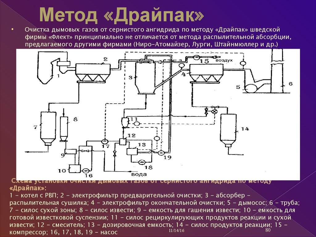 3.1.1 технология аминовой очистки
