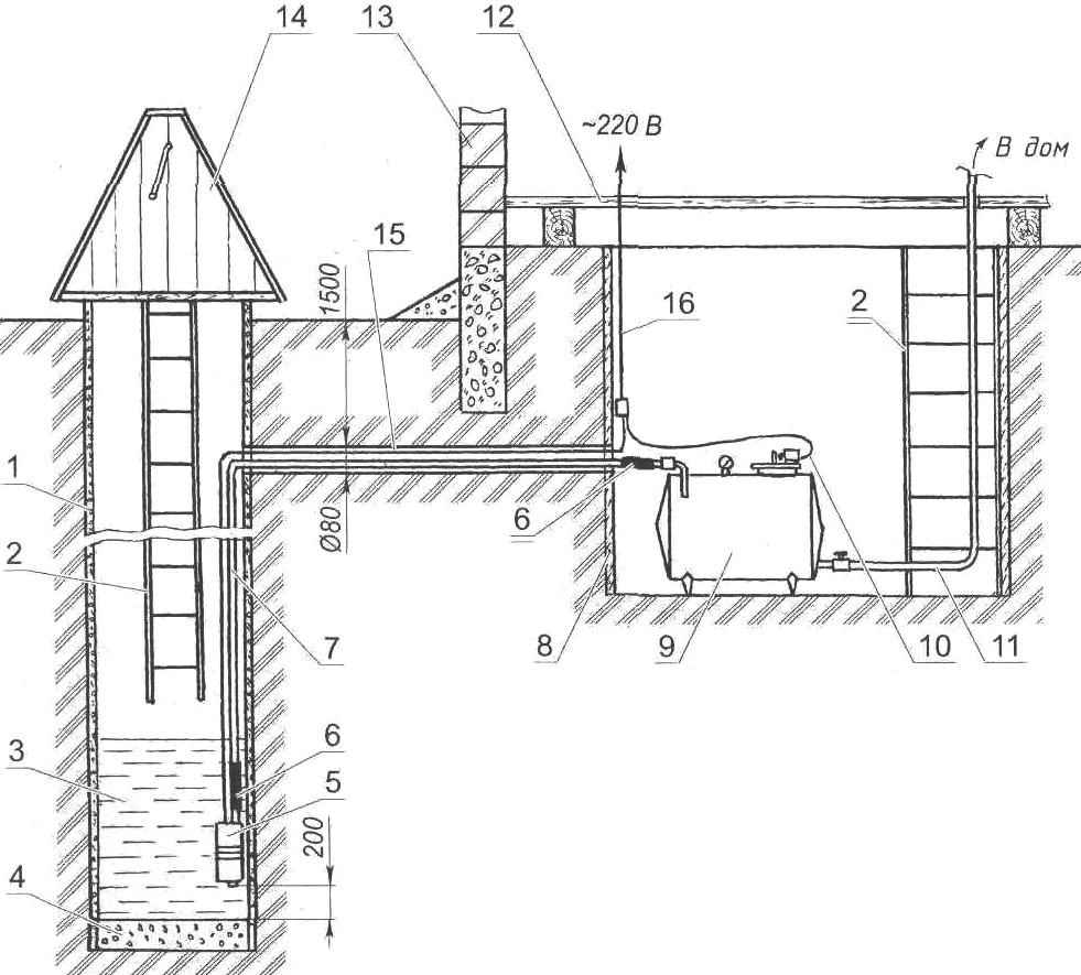 Колодец в частном доме своими руками