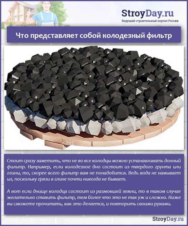 Донный фильтр для колодца - делаем донный фильтр своими руками. узнай!