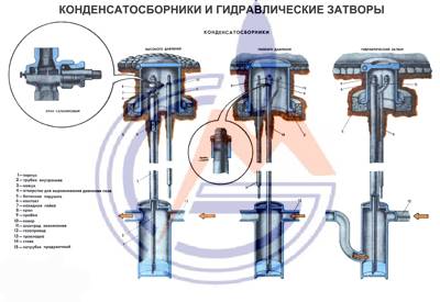 Конденсатосборник на схеме