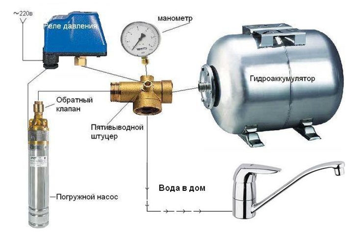 Регулятор давления воды в системе водоснабжения