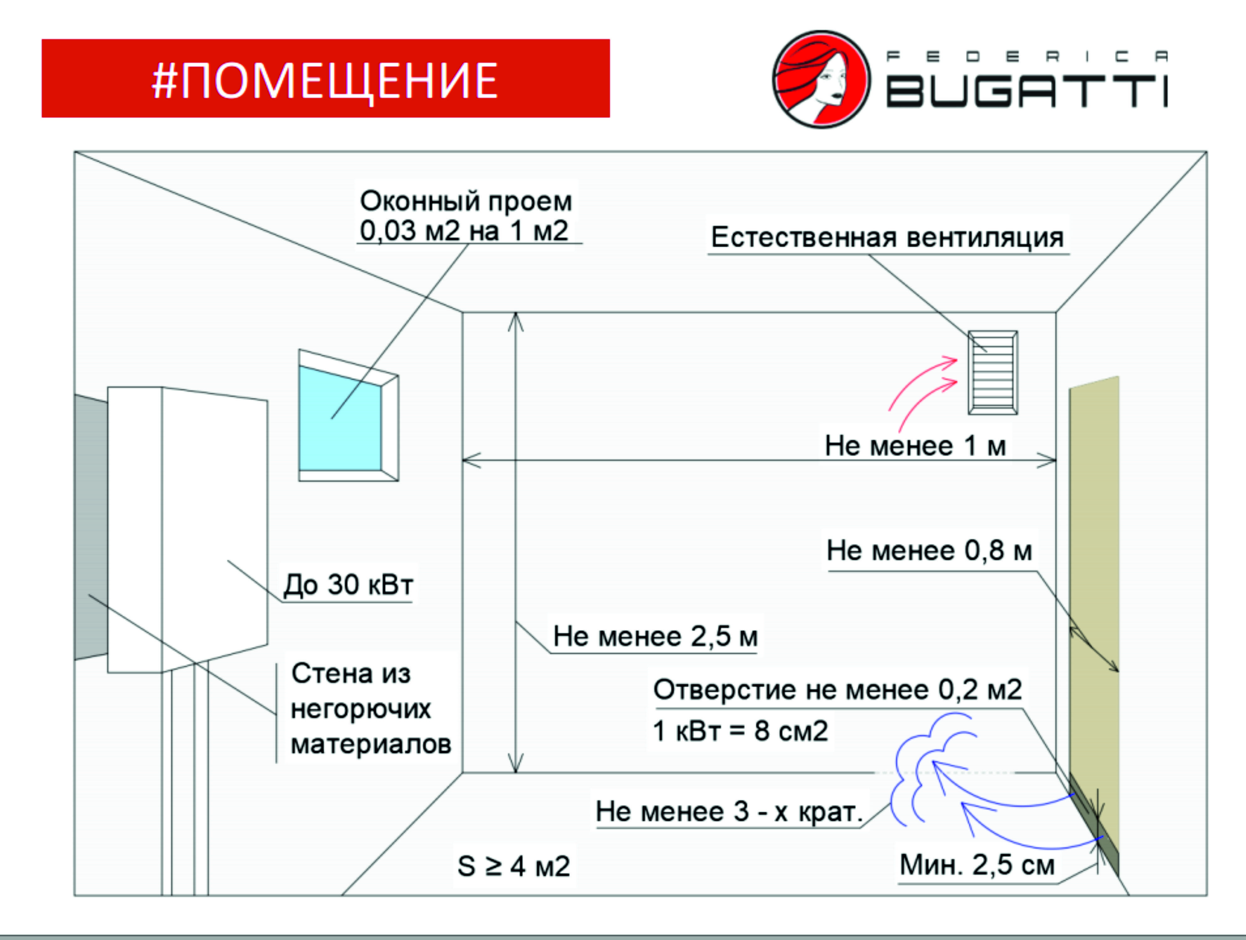 Требования к котельной в частном доме для газа 2020