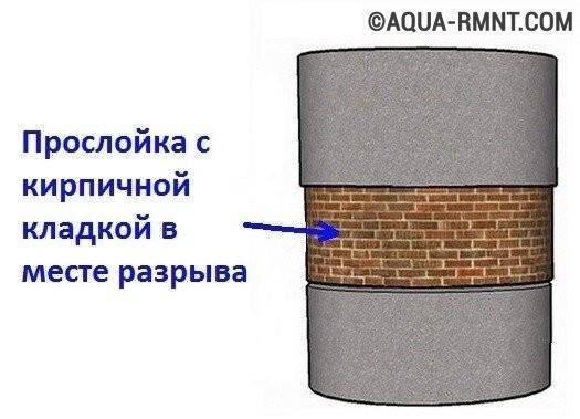 Заилилась выгребная яма что делать