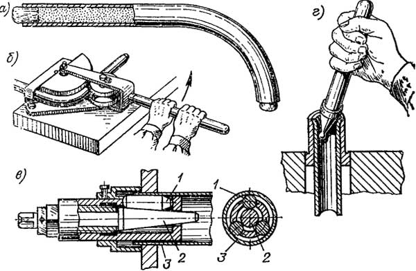 Согнутый конец трубы. как производится гибка металлических труб: технологические тонкости выполнения работ. приспособления для гибки труб