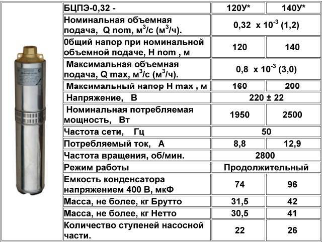 Глубинные насосы для скважины: топ-12 лучших + критерии выбора оборудования