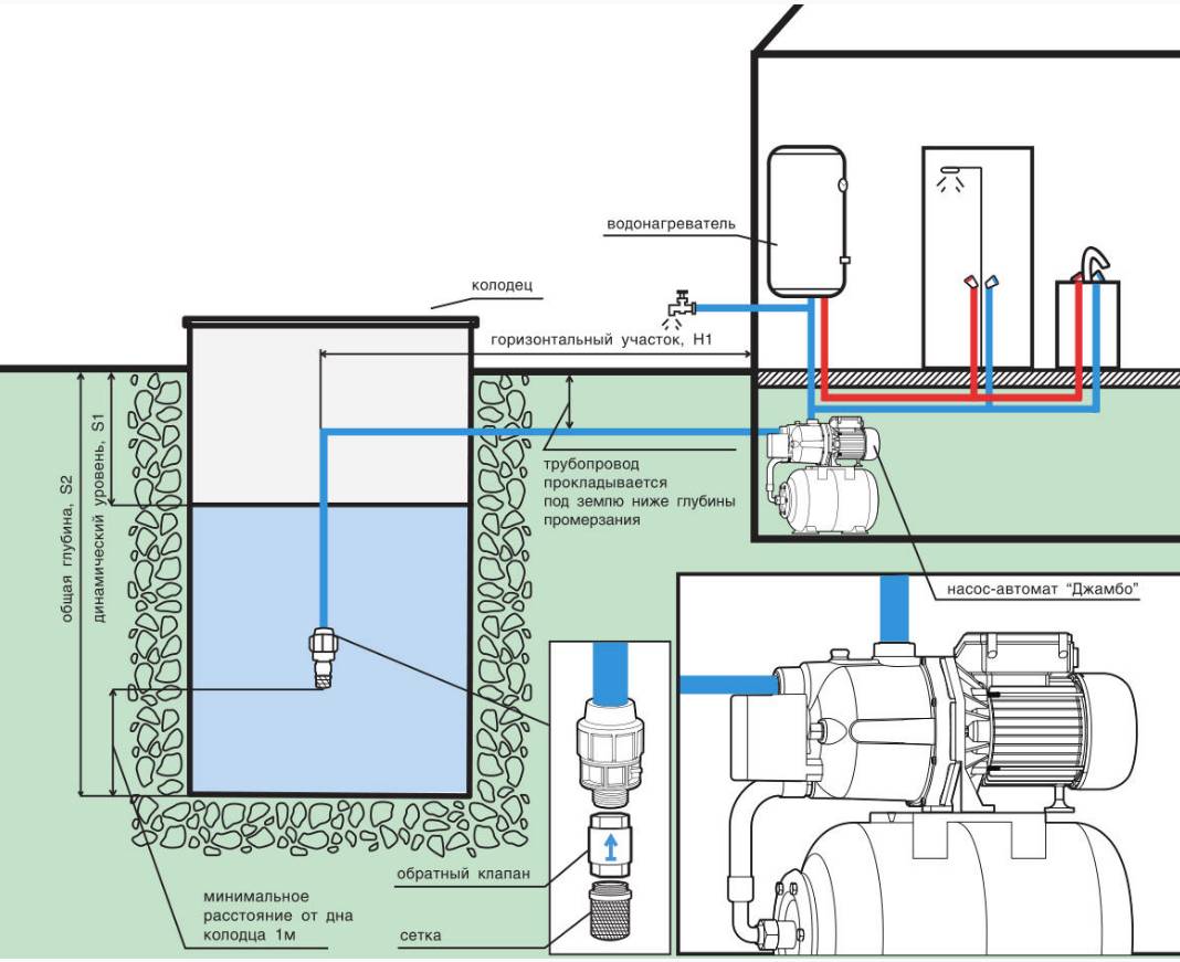 Как организовать водоснабжение дома: схемы и оборудование
