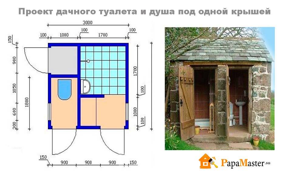 Туалет на даче в доме - традиционные и инновационные решения