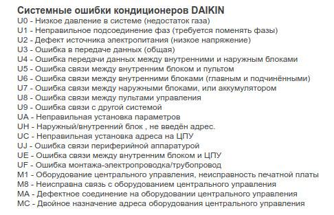 Код ошибки 4. Сплит система Дайкин ошибка е4. Коды ошибок сплит систем Daikin. Коды ошибок кондиционеров Daikin f3. Коды ошибок Daikin VRV 3.