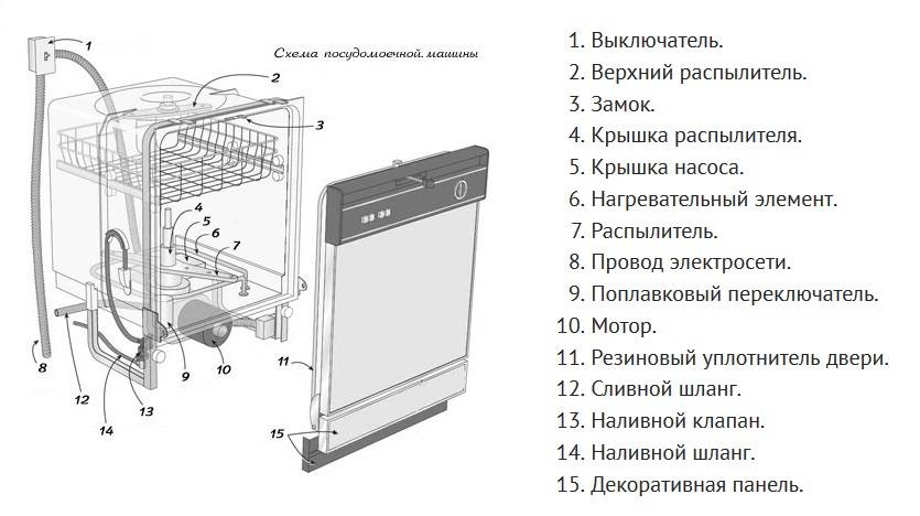 Датчик уровня воды в посудомоечной машине leran