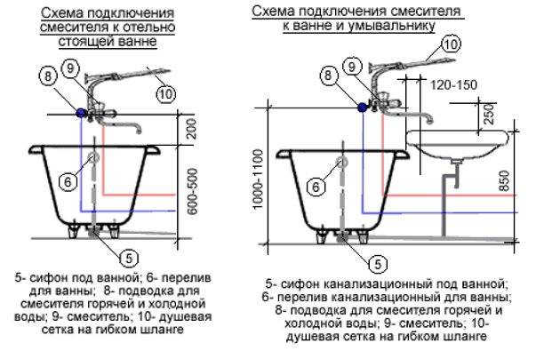 Высота установки раковины на кухне