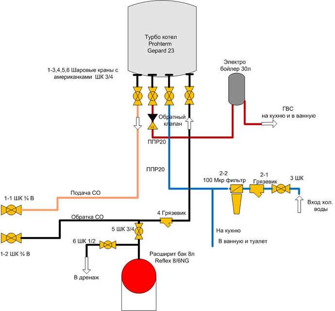 Принцип работы двухконтурного газового котла аристон