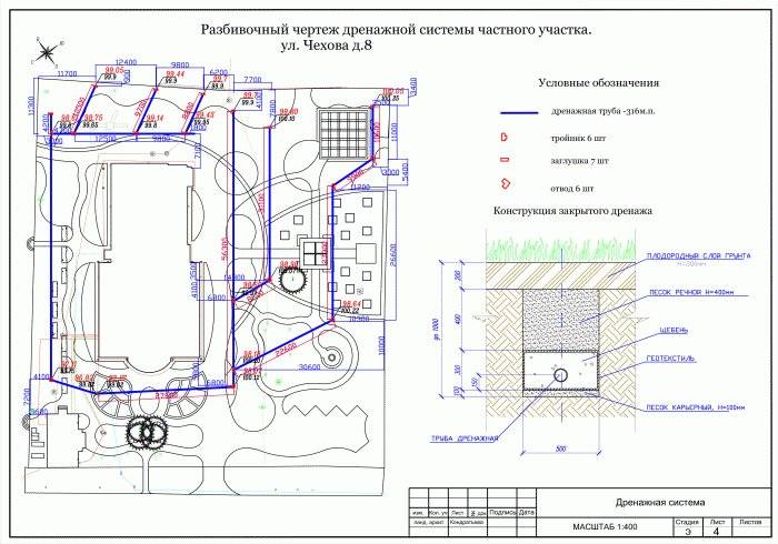 Расчет ливневых очистных сооружений. расчет очистных сооружений дождевых стоков по всей россии.