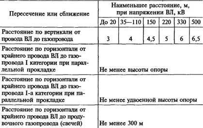 Рассмотрим как расположить розетки на кухне
