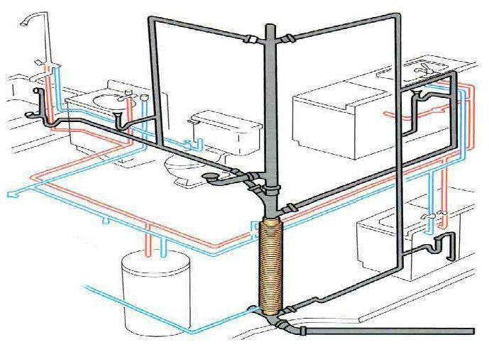 Канализация в частном доме: схема и глубина укладки, как сделать своими руками и на каком уровне закапывать канализационную трубу по снип