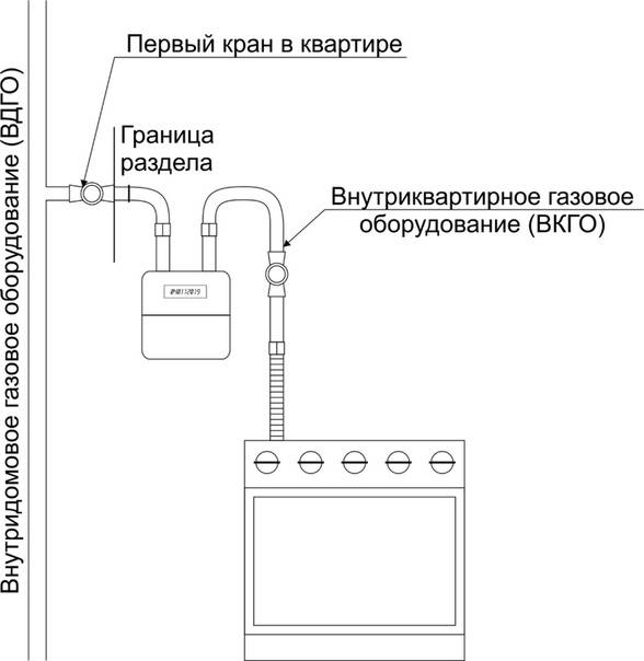 Замена газового шланга своими руками: правила проведения монтажных работ
