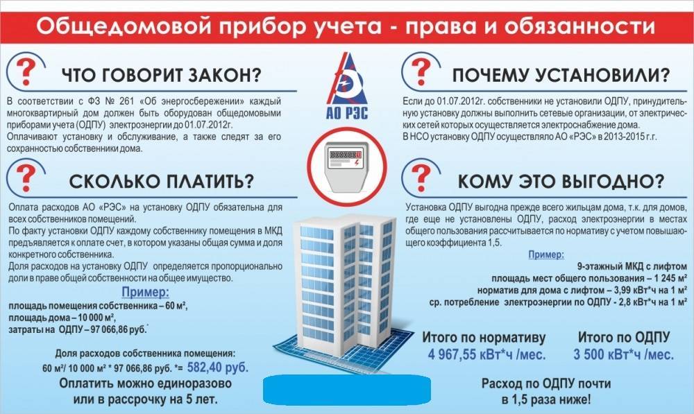 Счетчик воды в колодцах: может ли водоканал требовать установку
